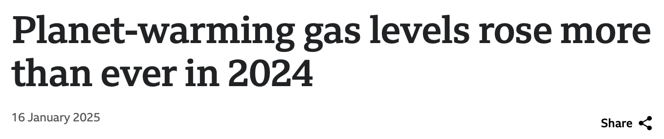 Headline: Planet warming gas levels rose more than ever in 2024