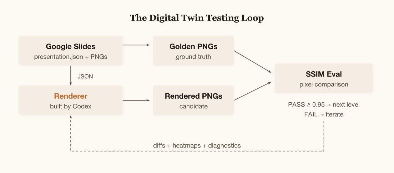 The eval loop