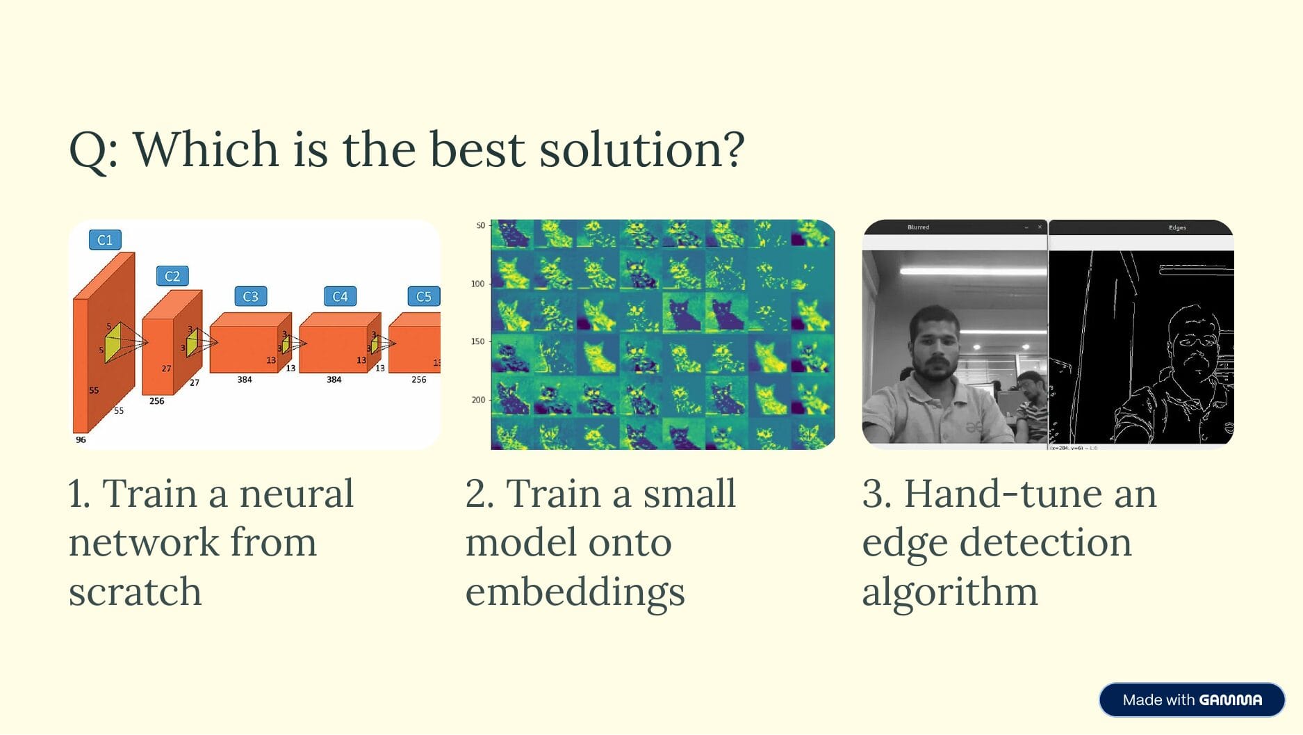 Three options with images: 1. Train a neural network from scratch. 2. Train a small model onto embeddings. 3. Hand-tune an edge detection algorithm. Title: "Q: Which is the best solution?"