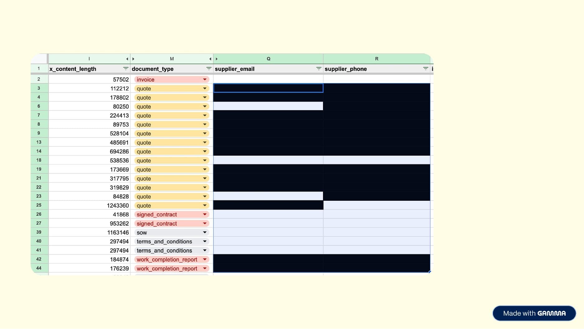 Screenshot of a Google Sheet with columns for content length, document type, supplier email and supplier phone, with the sensitive values blacked out