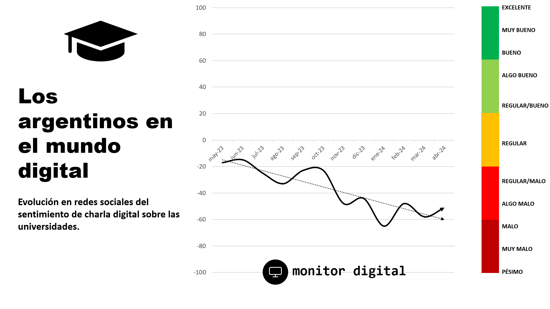 Evolución en redes sociales del sentimiento de la charla digital sobre Universidades