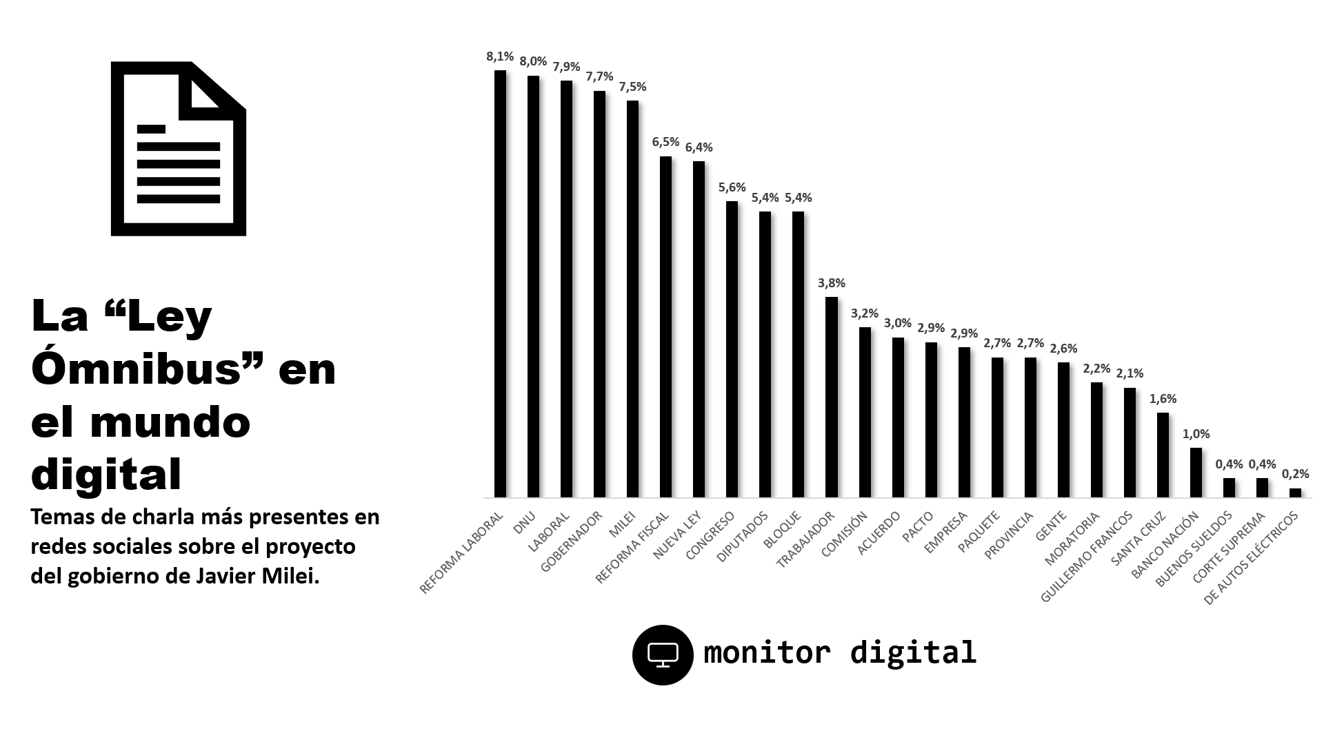 Sentimiento de charla digital sobre la educación en los países de américa latina