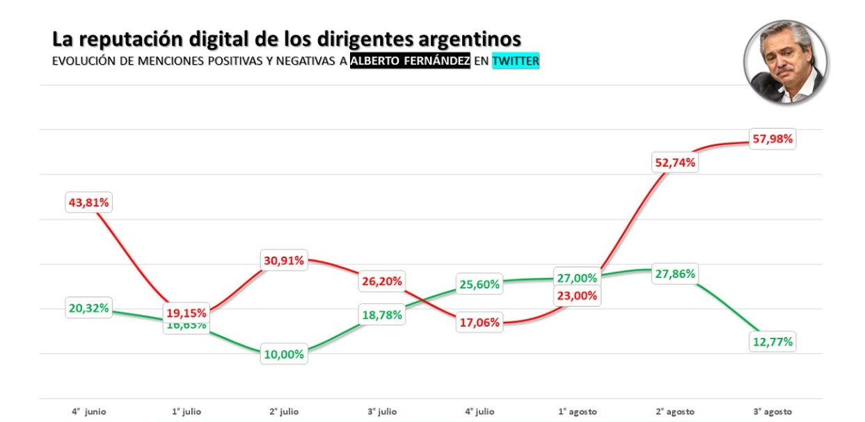 “Todo Negativo” por el #OlivosGate