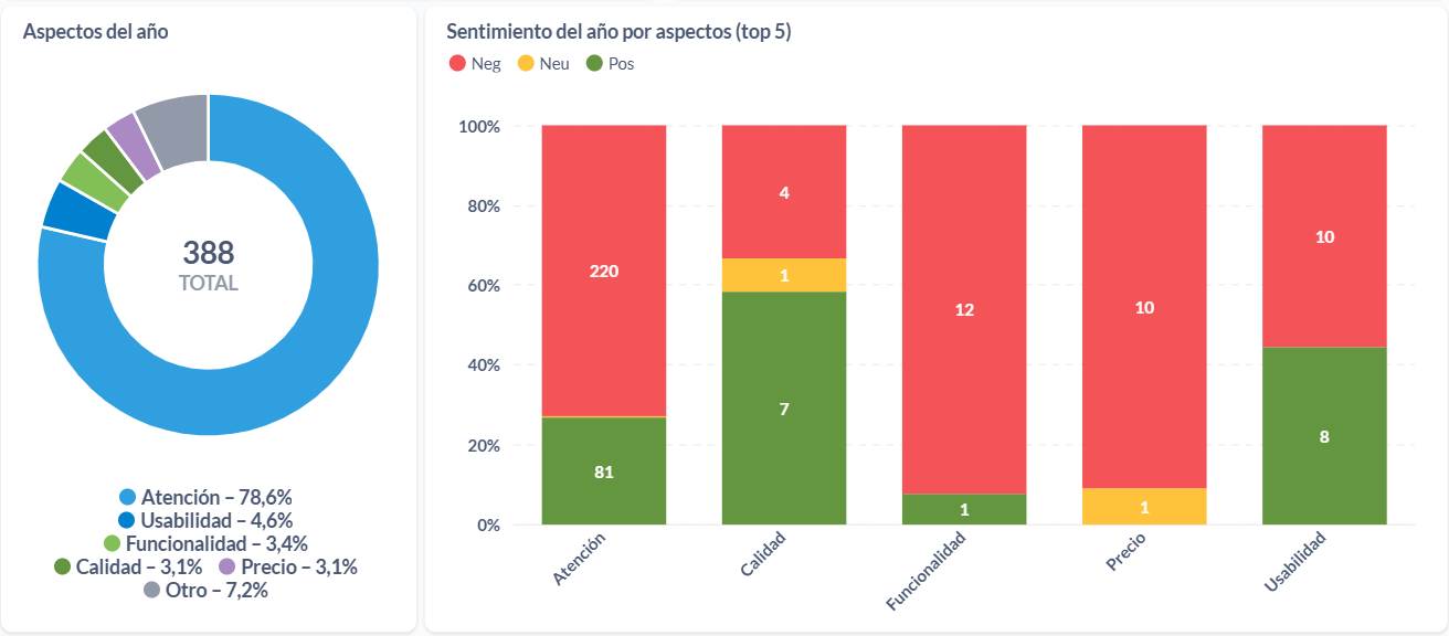 Aspectos de los ratings sobre bancos uruguayos durante el 2024.