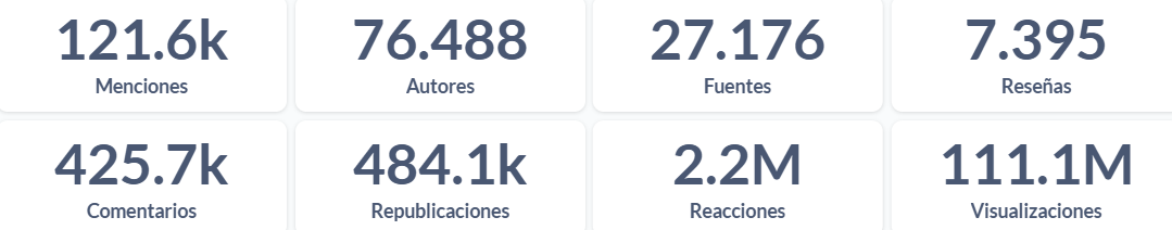 Muestral de publicaciones sobre la salud privada argentina durante el 2024.