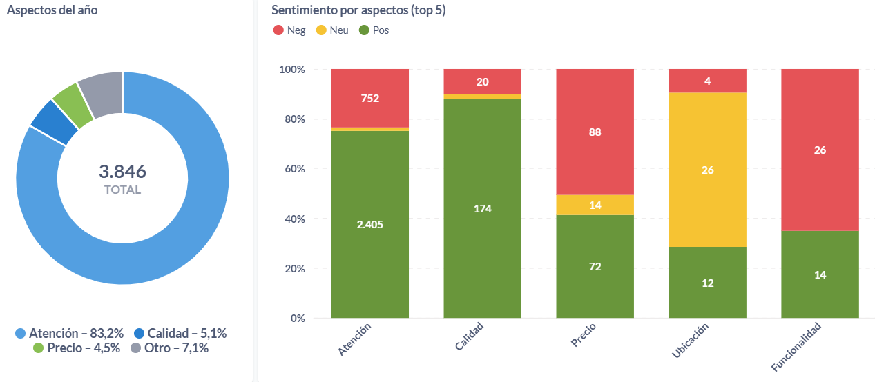 Aspectos de los ratings sobre seguros en Argentina durante el 2024.