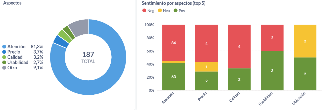 Aspectos de los ratings sobre seguros de Chile durante el 2024..