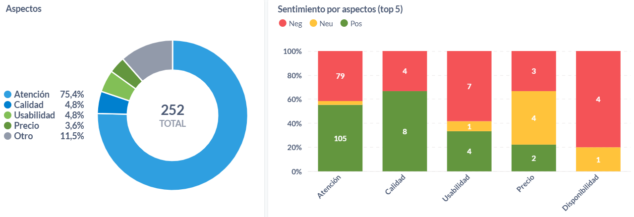 Aspectos de los ratings sobre seguros en Colombia durante el 2024.