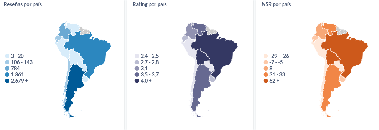 Ratings y sentimiento neto (NSR) del 2025, abierto por país de Sudamérica.