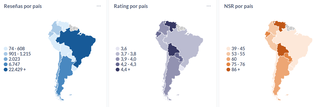 Ratings y sentimiento neto (NSR) del 2025, abierto por país de Sudamérica.