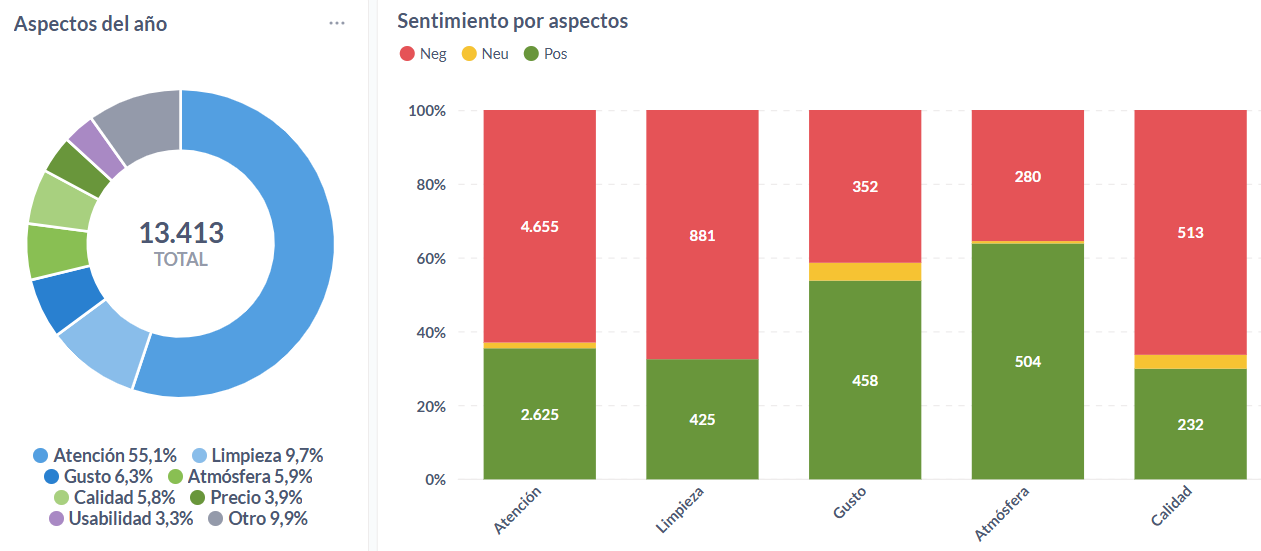 Aspectos de las opiniones sobre la comida rápida en Sudamérica durante el 2025.
