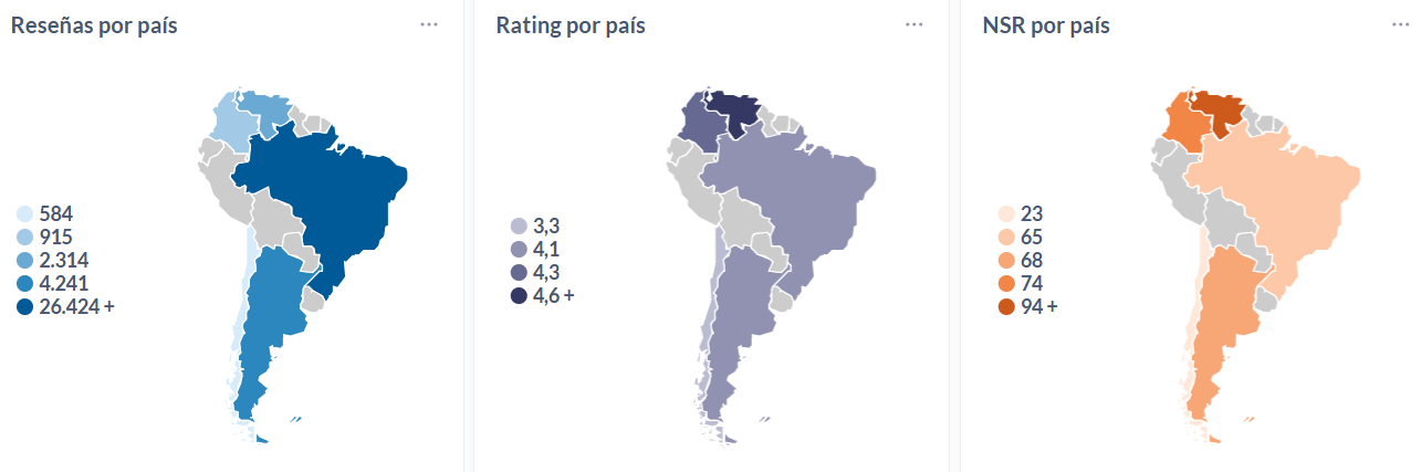 Ratings y sentimiento neto (NSR) de farmacias en 2025, abierto por país de Sudamérica.