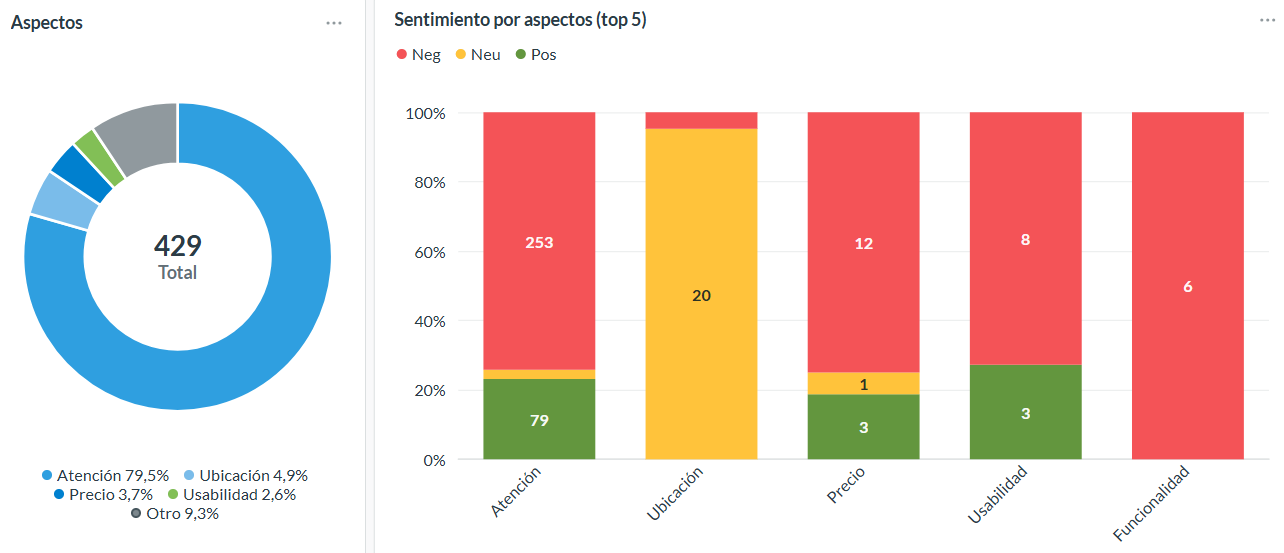 Aspectos de los ratings sobre bancos uruguayos durante el 2025.