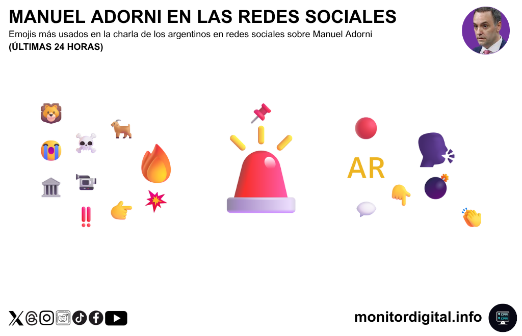 Los emojis potencia del carácter de urgencia de la presentación de Adorni en el Congreso.
