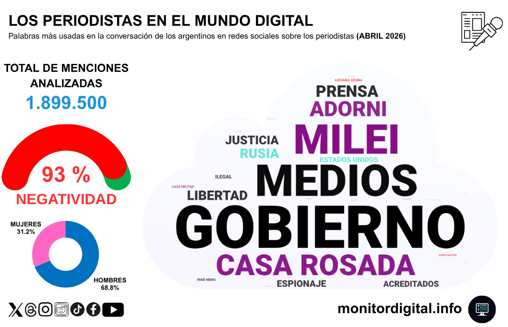 Abril dejó en claro la tensa relación entre el gobierno argentino y la prensa.