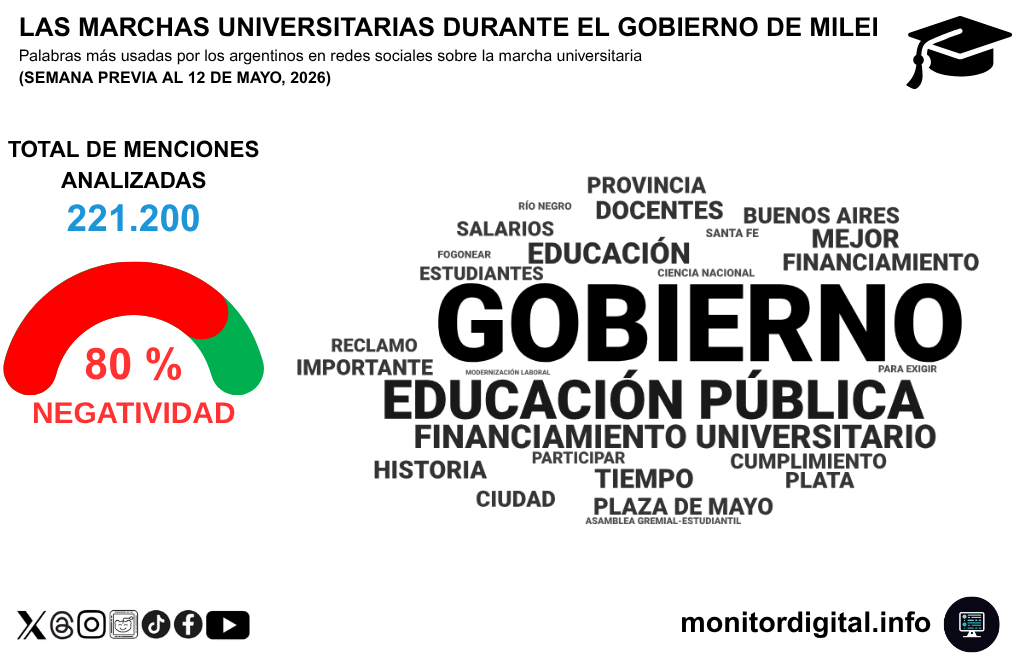 Una marcha con reclamos directos al gobierno, con negatividad récord.