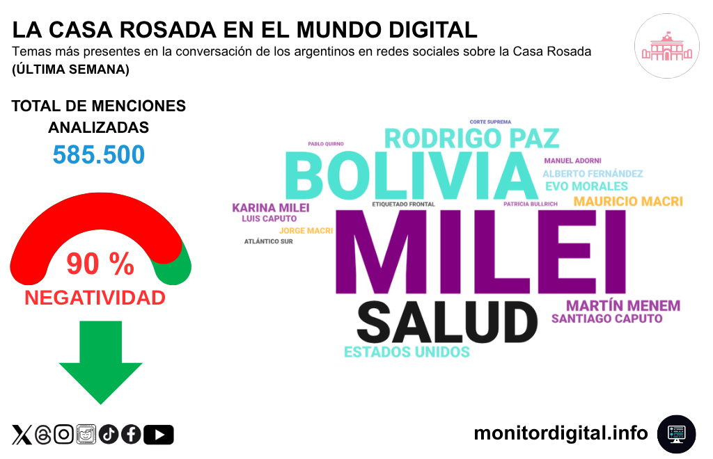 La charla digital de la semana sobre la Casa Rosada, con Milei y la crisis de Bolivia en el centro.