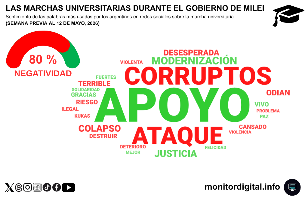 La centralidad de la convocatoria a la marcha es el "apoyo" a la movilización y el rechazo a las políticas educativas del gobierno.