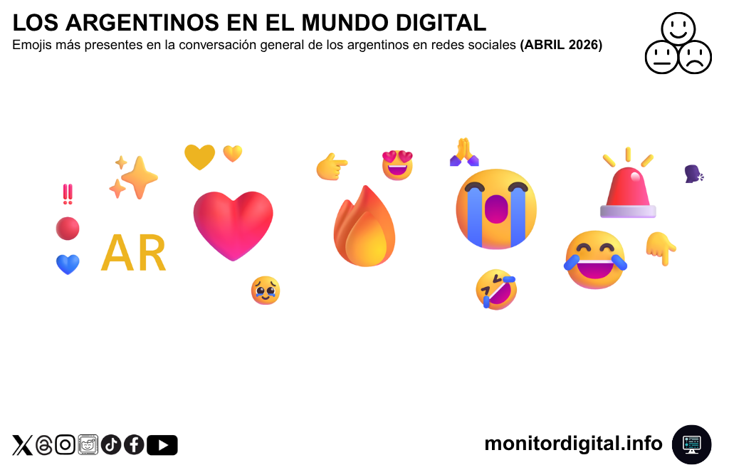 Abril, un mes intenso reflejado en los emojis más usados.