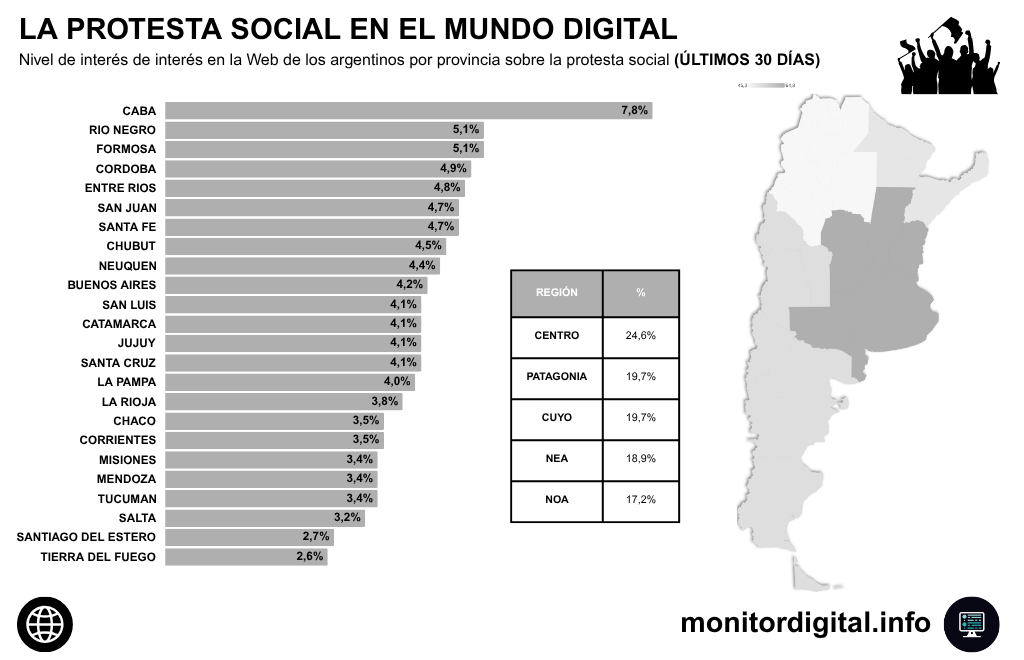 El centro del país, con fuerte concentración del interés por la protesta social.