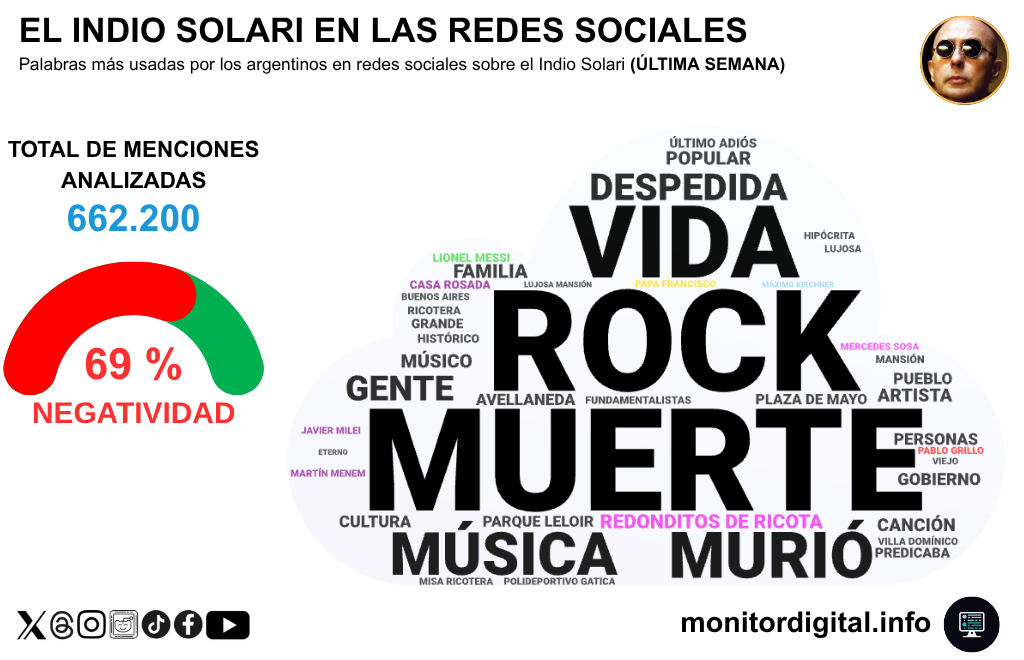 La muerte del Indio Solari, más que una muerte artística.
