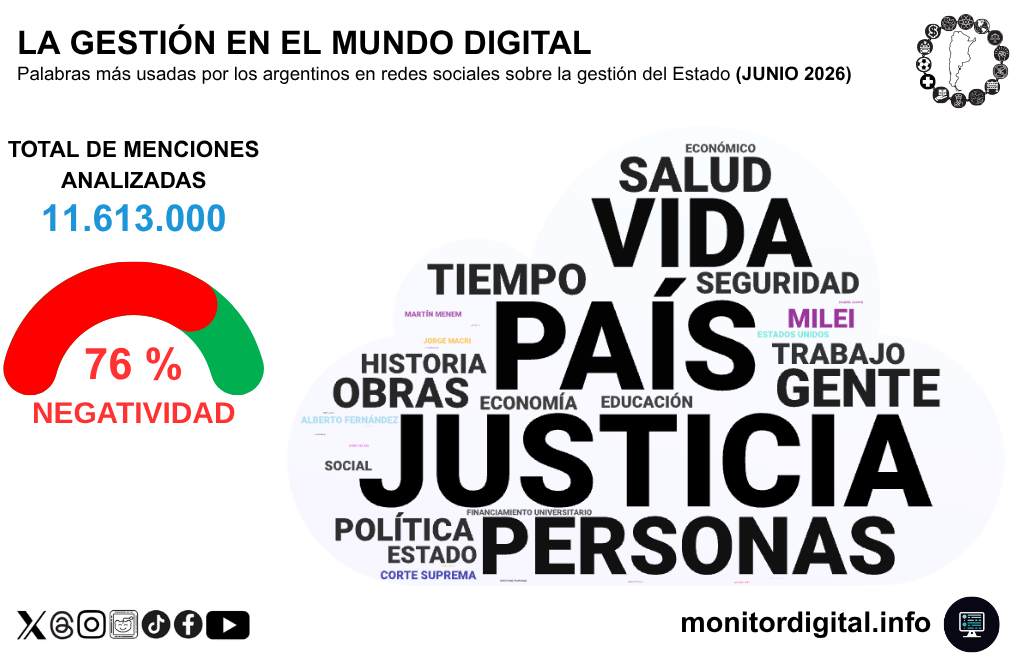 La gestión de gobierno, fuertemente atravesada por la discusión judicial.