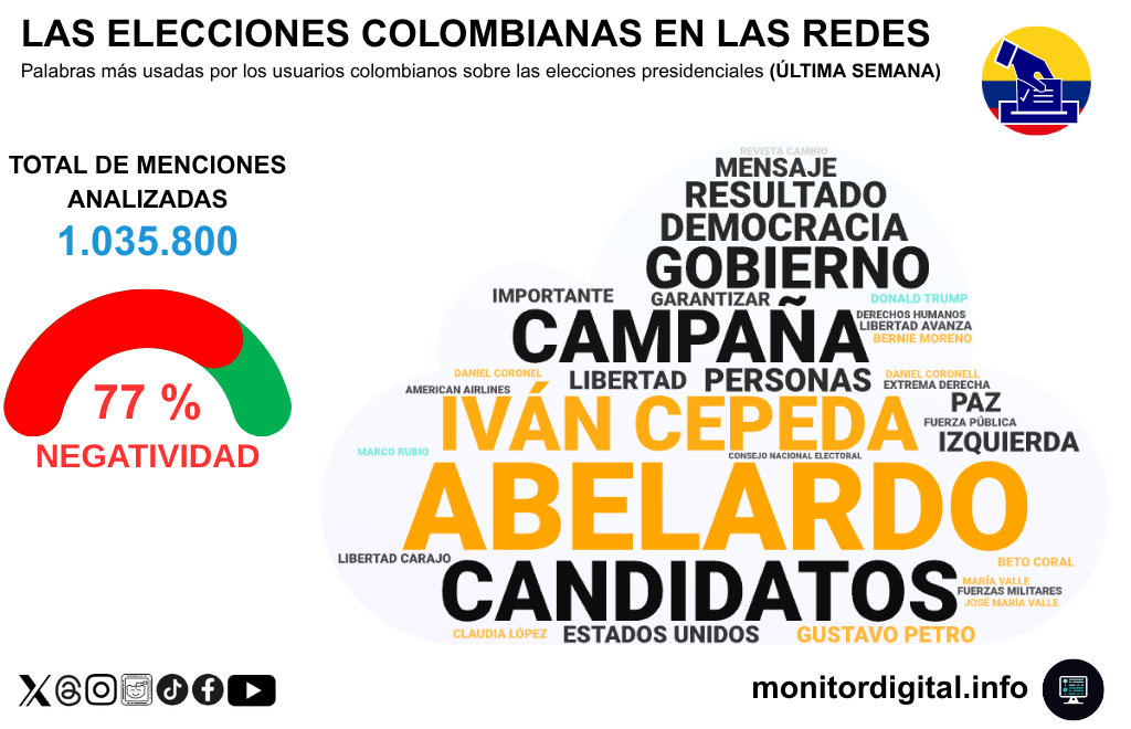 La campaña digital colombiana, dominada por De la Espriella