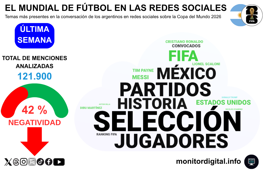 Los argentinos, muy pendientes de su selección albiceleste.
