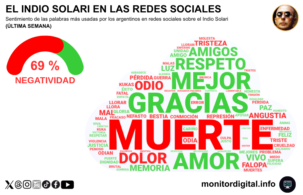 Sentimientos emotivos por la muerte del Indio Solari en redes.