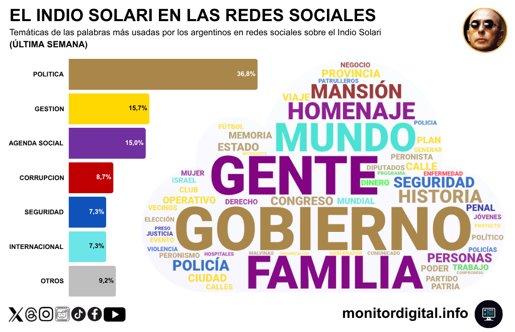 La muerte del Indio Solari, una muerte "política" para las redes.