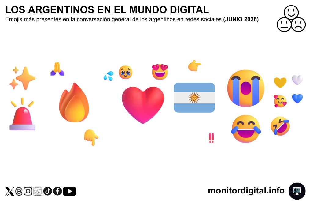 Ei diálogo digital de los argentinos, pese a todo, muestra zonas de entusiasmo.