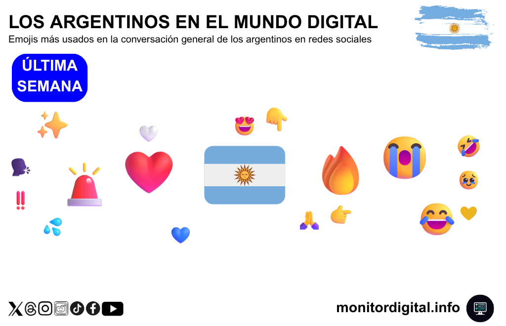 El nacionalismo argentino, potenciado por la Scaloneta.