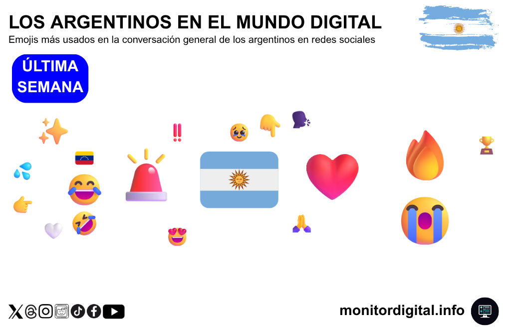 Las redes sociales argentinas, bajo la influencia de las emociones del Mundial.