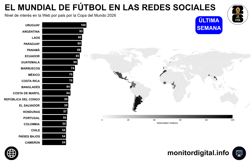 Uruguay y la Argentina, al tope de interés por el Mundial 2026.
