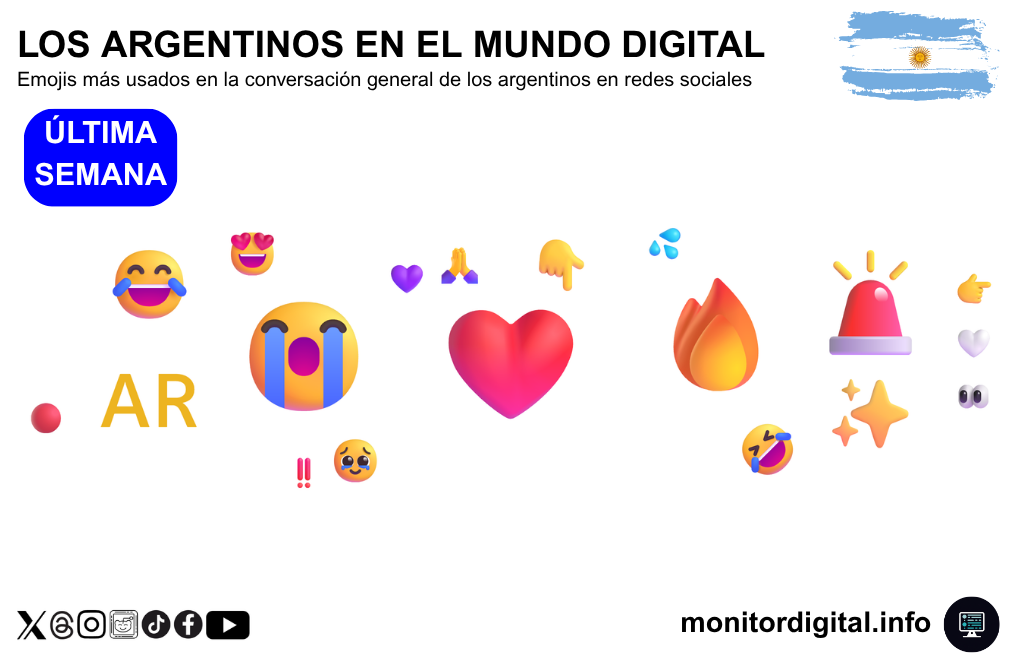 Los emojis de amor y dolor coparon la semana.