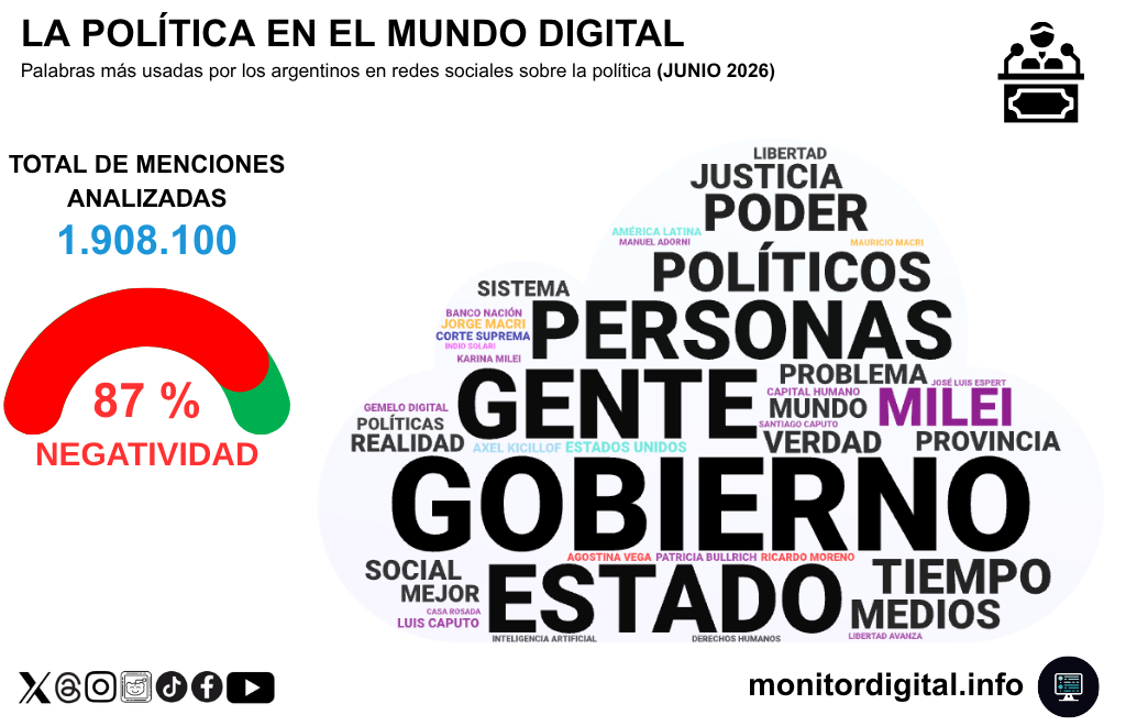 La charla digital sobre la política, con fuerte interpelación al gobierno de Milei.