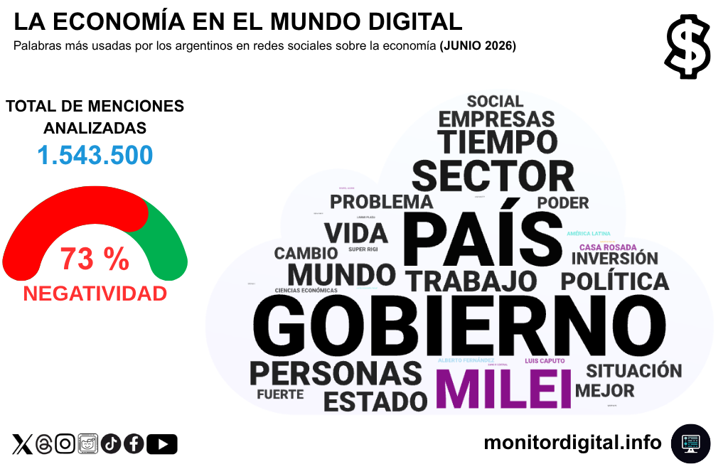 El debate económico digital, también con fuerte interpelación a la Casa Rosada.