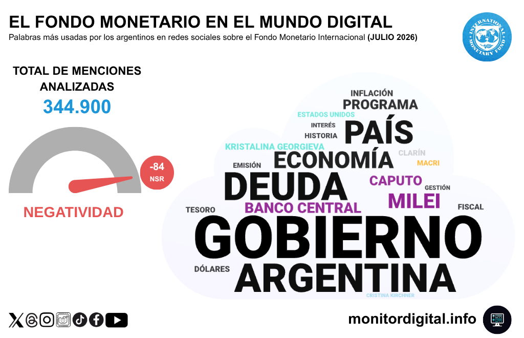 El gobierno, eje de la charla sobre el Fondo en redes.