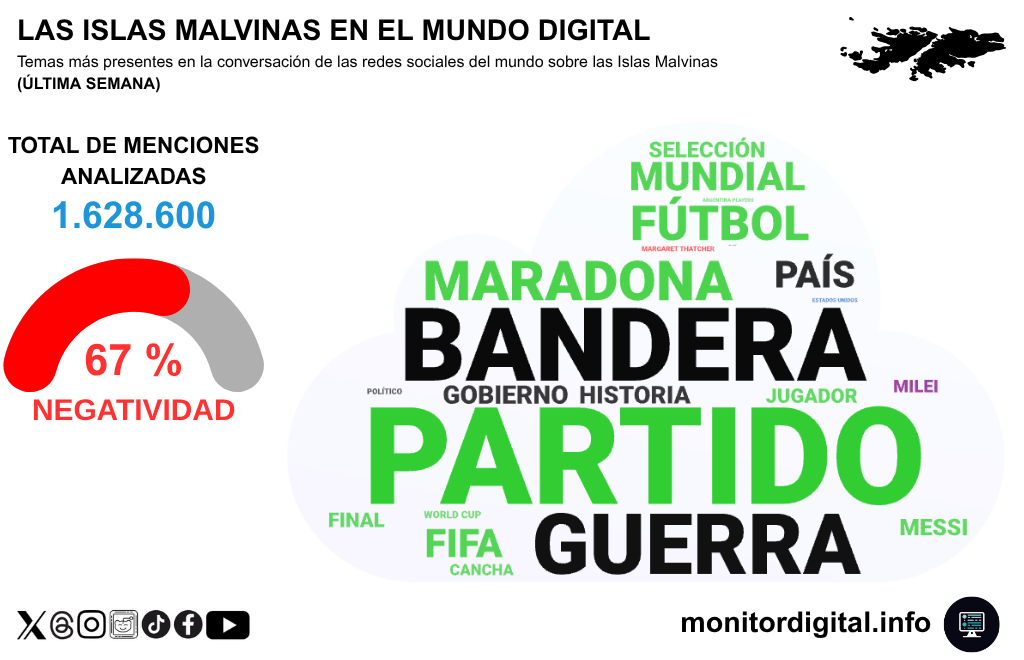 El debate sobre Malvinas, con el partido en semis en el centro del debate.