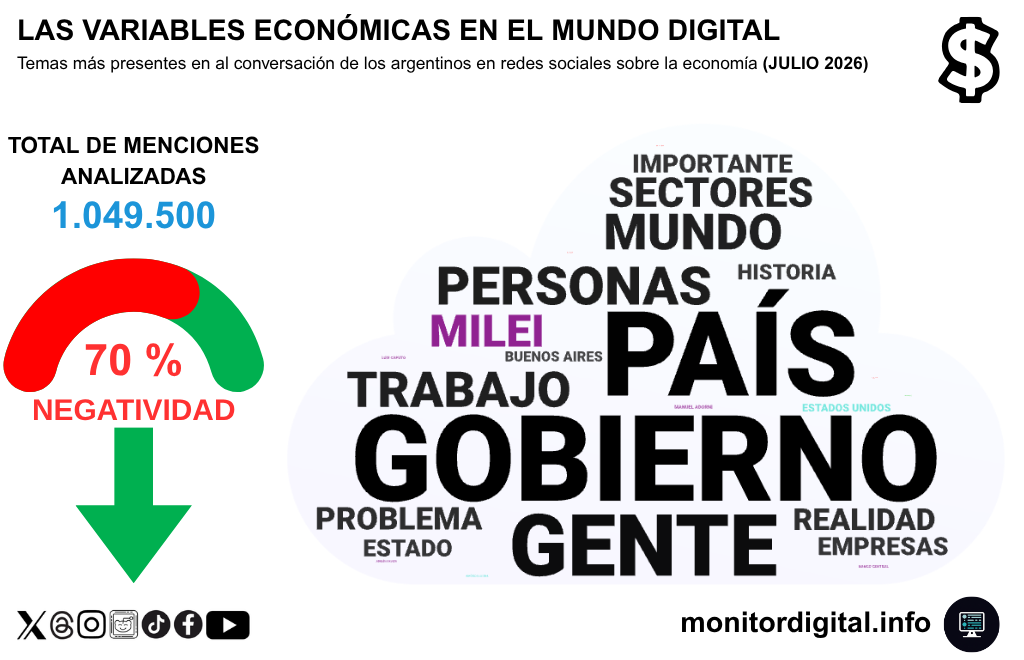 La charla económica, con el gobierno en el centro del debate.
