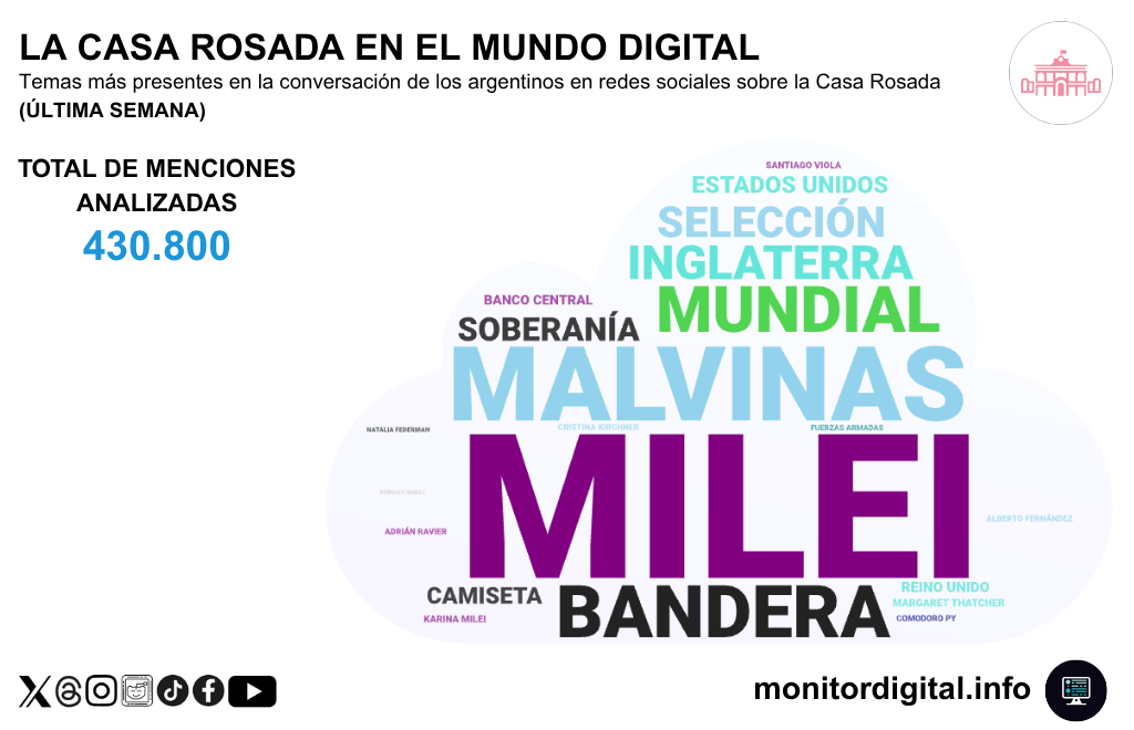 Milei y Malvinas, eje de la charla semanal sobre el gobierno.