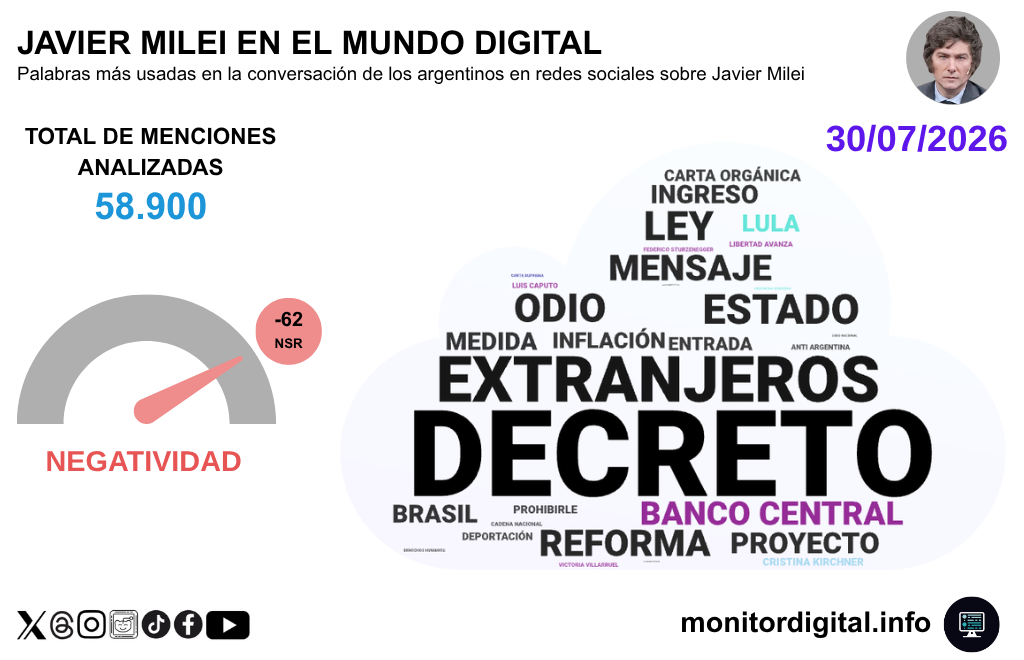 La reforma del Banco Central, solapada por el DNU contra los extranjeros.