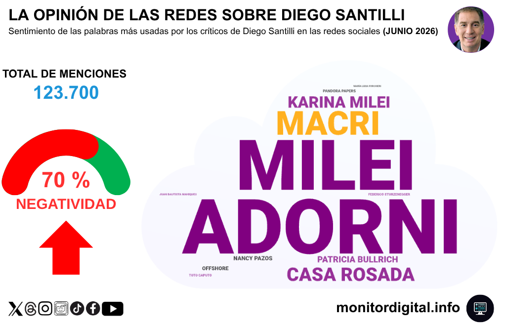 Santilli reasume con la "pesada herencia" que deja Adorni.
