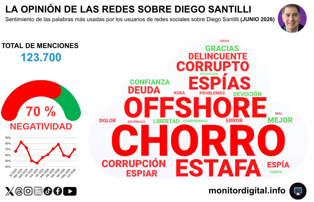 Las redes "recibieron" a Santilli como nuevo jefe de Gabinete con una narrativa muy hostil.