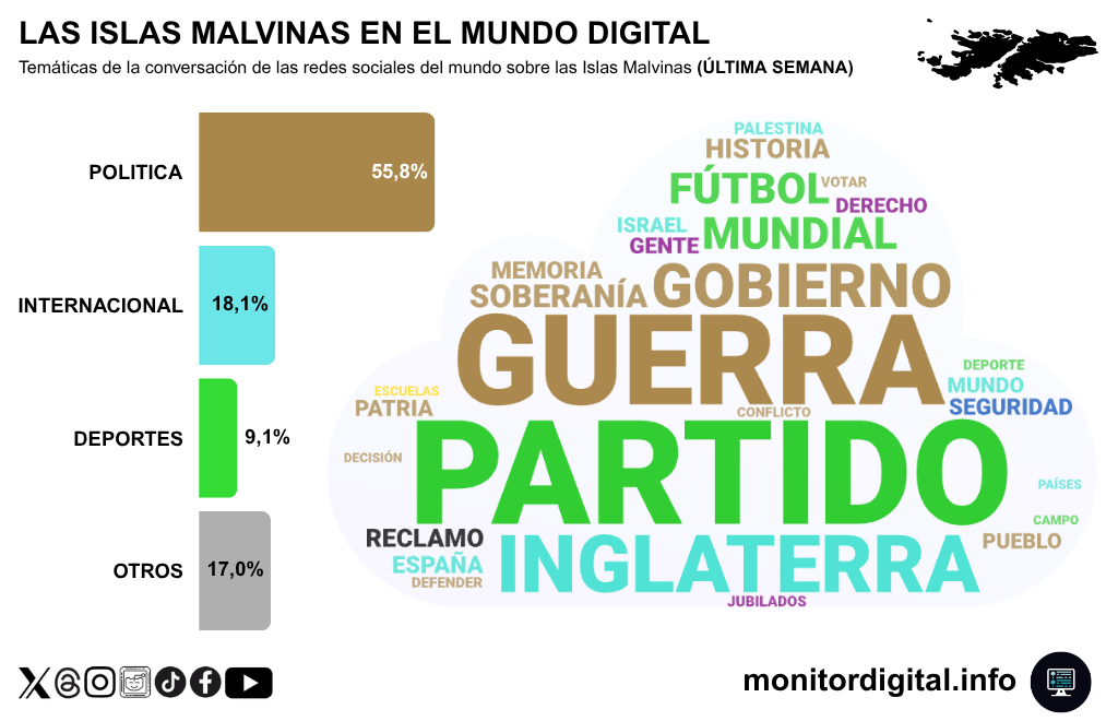 El debate sobre Malvinas, fuertemente politizado.