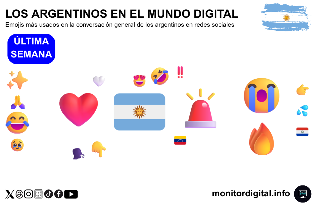 Las redes se tiñen de emociones celebratorias y nacionalistas en medio del Mundial de fútbol.