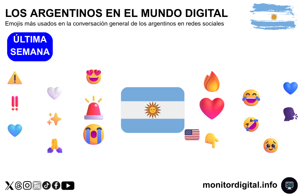 La bandera argentina, al frente de los emojis semanales.