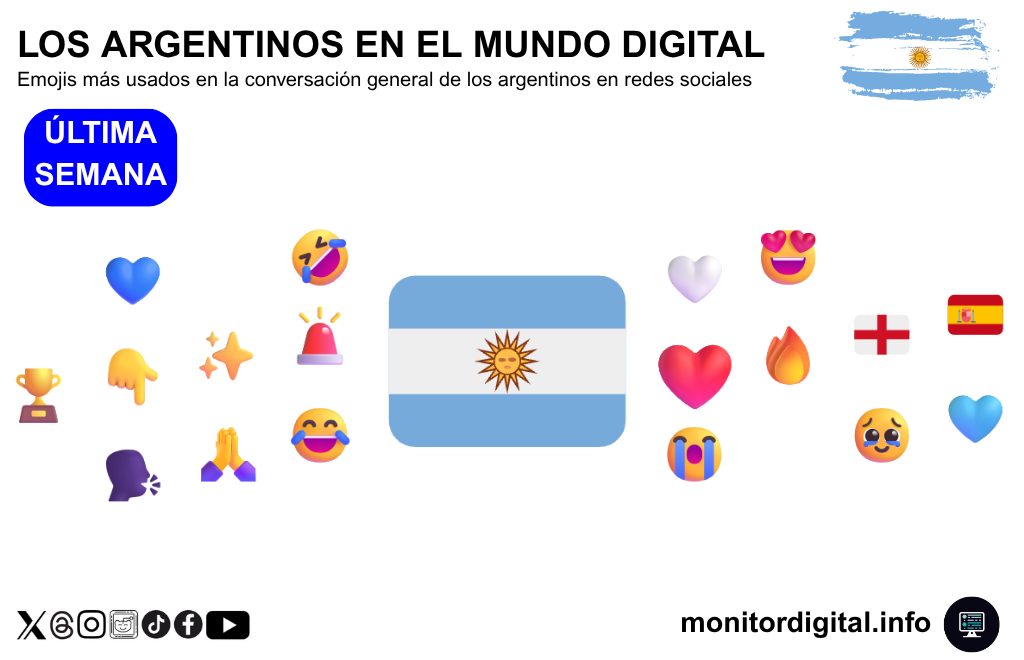 Los emojis argentinos, en modo "celeste y blanco".