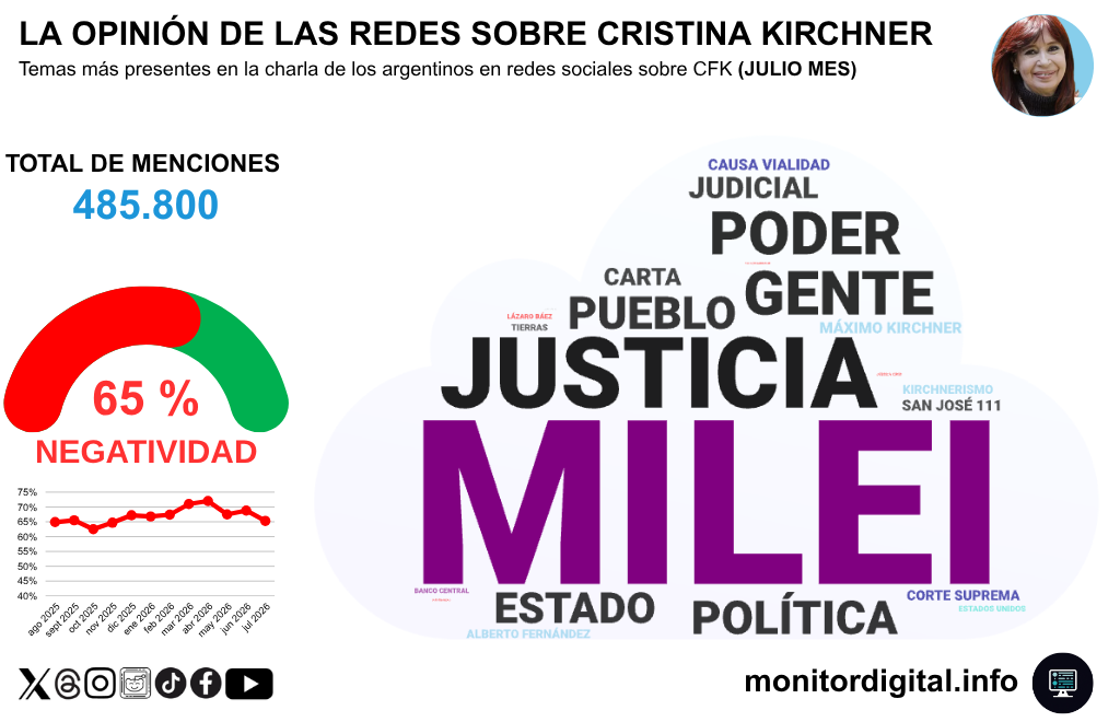 Cristina, condicionada por una narrativa impuesta por el apellido "Milei".