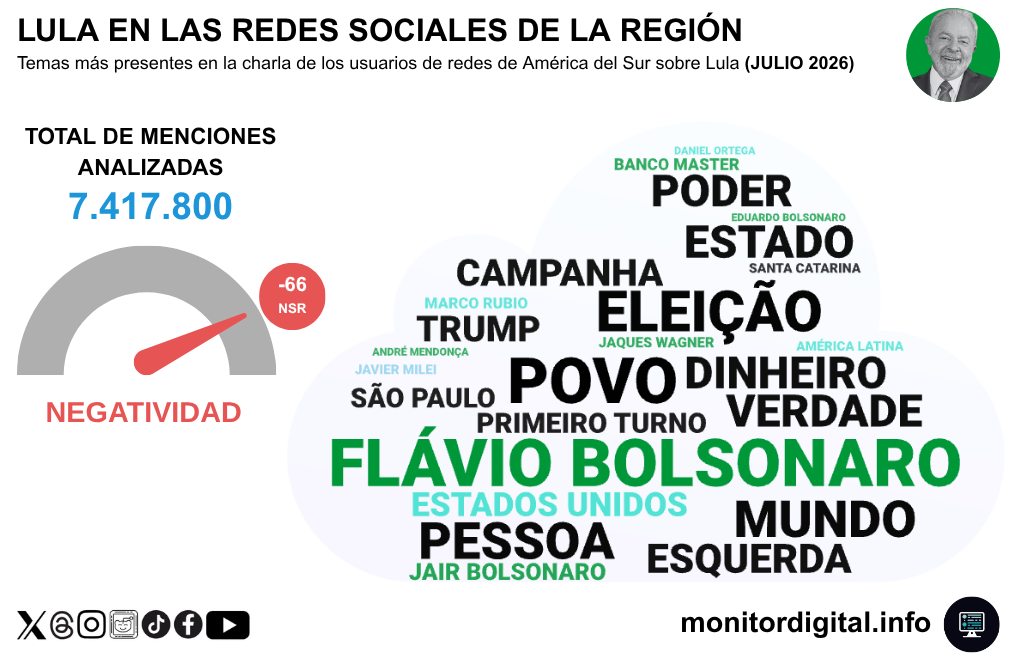 Lula en redes, con agenda bien brasileña, lejos de Milei.